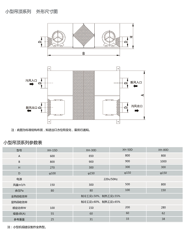 新風(fēng)換氣機